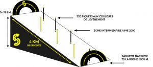 Schema de la course